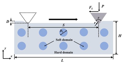 Figure from Computational modelling of frictional deformation of bimodal nanograined metals