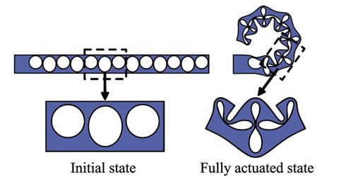Figure from Negative-pressure soft pneumatic actuators enabled by asymmetrically distributed bending units