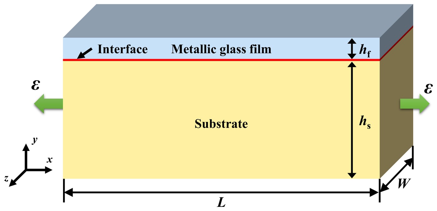 A metallic glass film of thickness h_f on a substrate of thickness h_s, joined by an interface and stretched along its length
