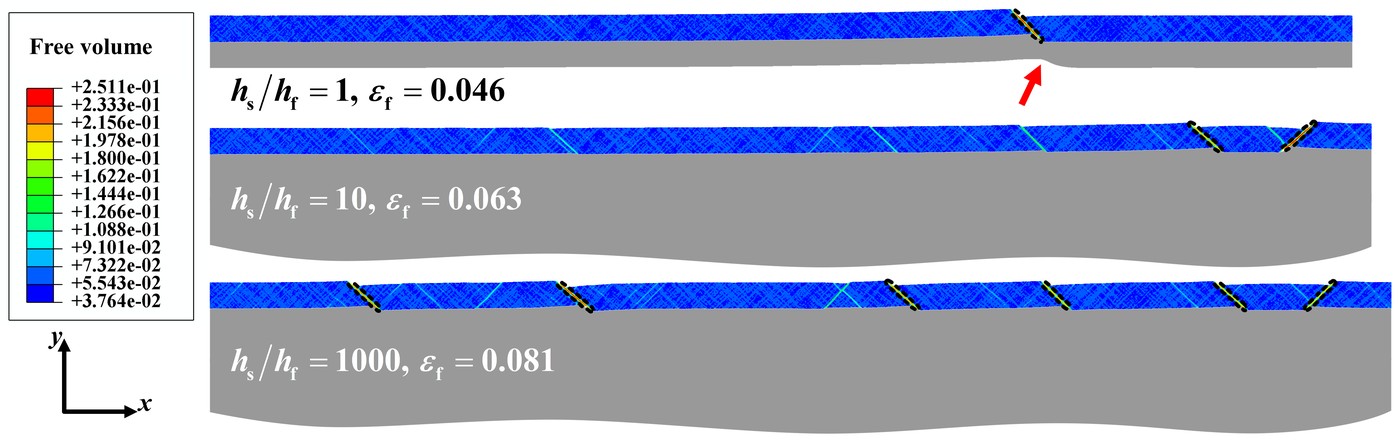 Free volume at fracture in a 5 μm film on substrates 1, 10 and 1000 times as thick as the film