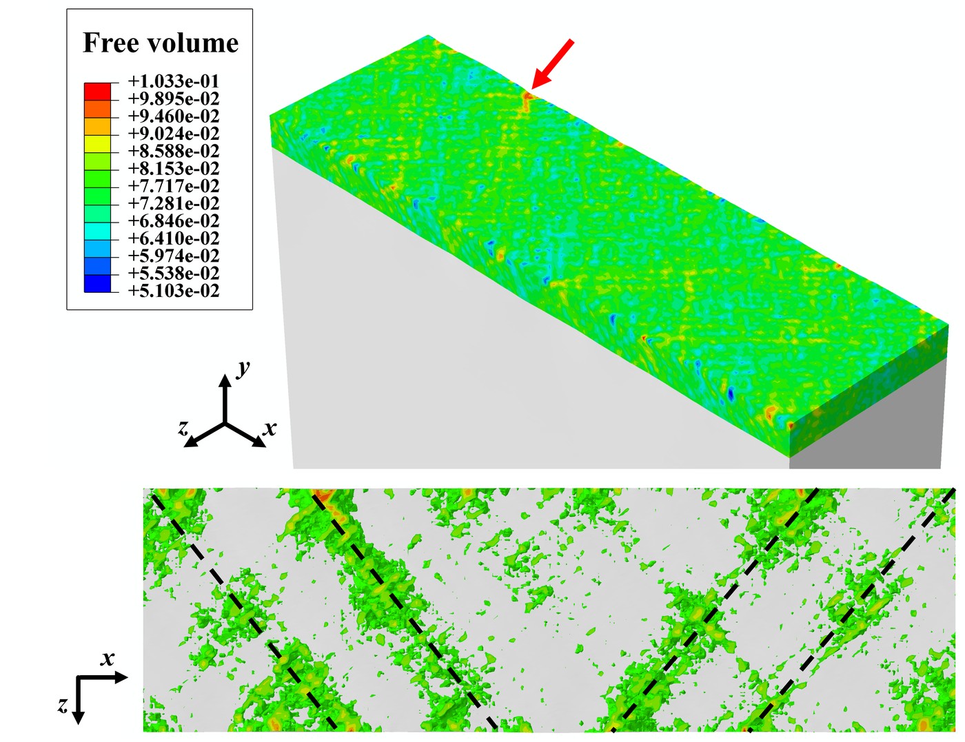 The film on its substrate in three dimensions, with the highest free volume at its edge, and the film from above with four shear bands