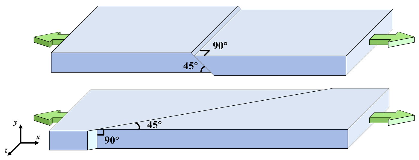 Two blocks of film under tension, one with a band inclined through its thickness and one with a band crossing its width at 45 degrees