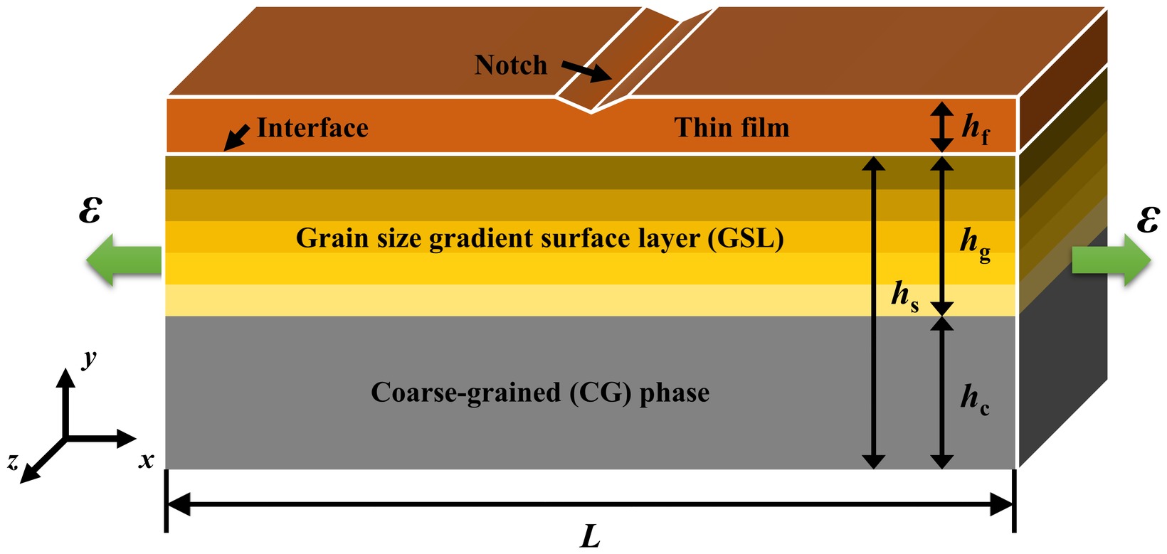 A thin film with a notch on a substrate made of a grain size gradient surface layer over a coarse-grained phase, stretched along its length