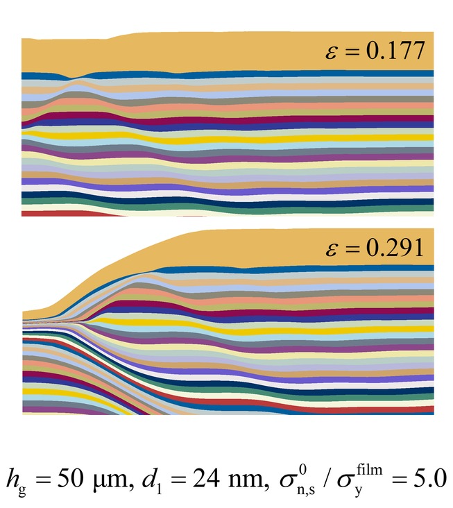 The film on a gradient substrate with a strong interface at strains of 0.177 and 0.291, bonded, with a broad neck