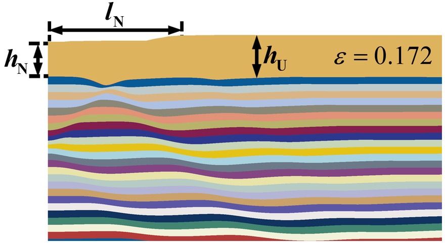 Type B at a strain of 0.172: a broad, shallow neck over wavy substrate layers