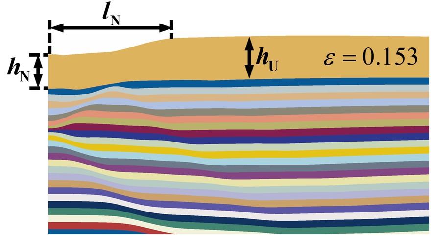 Type C at a strain of 0.153: a broad, shallow neck at the notch