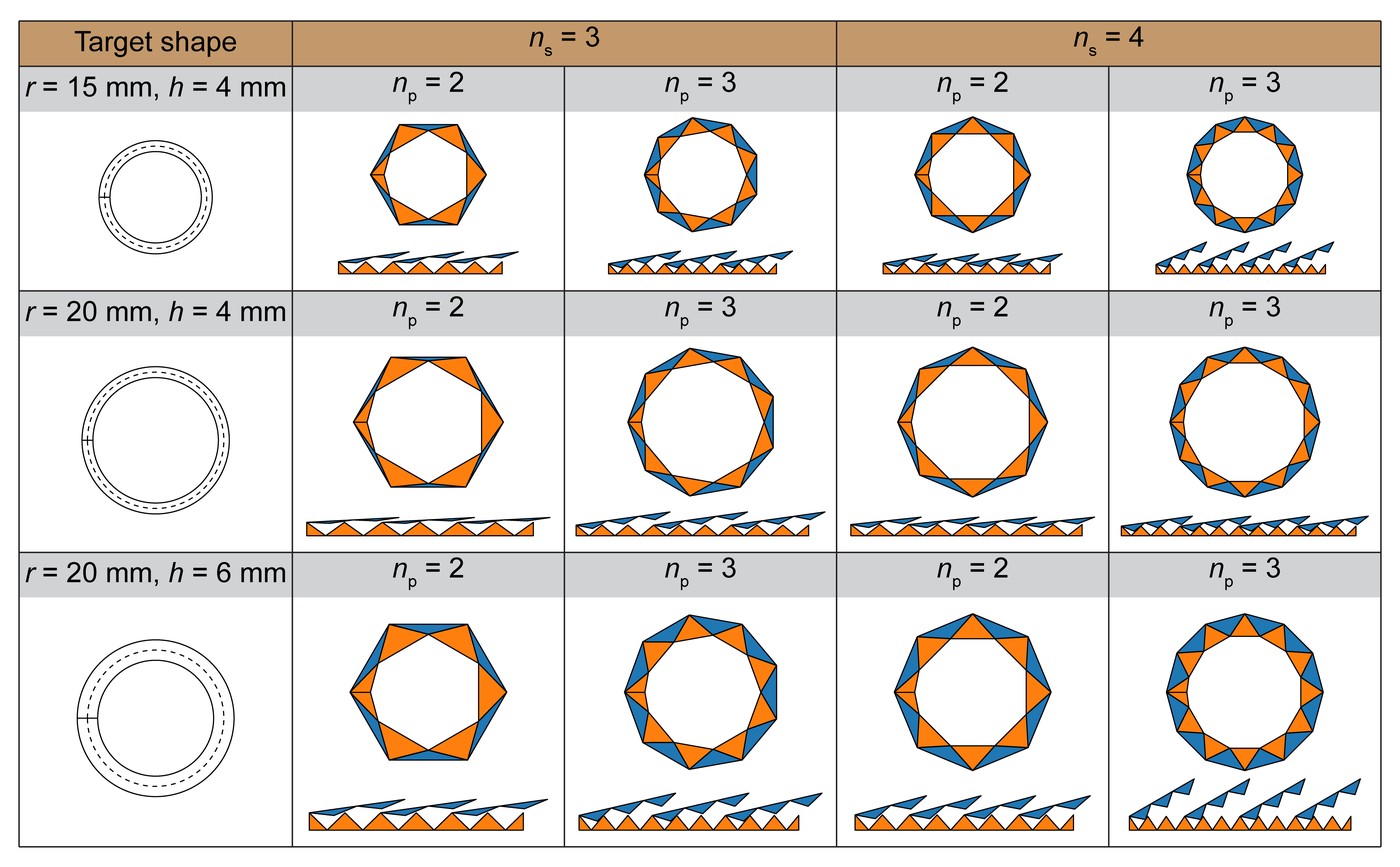 A table of three targets, each flattened with three or four scales of two or three periods