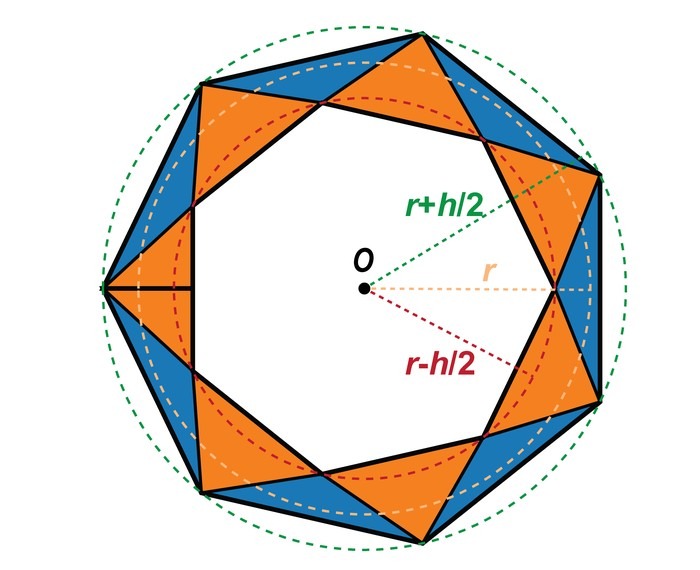 A circular target filled with alternating triangles, with its radius and thickness marked