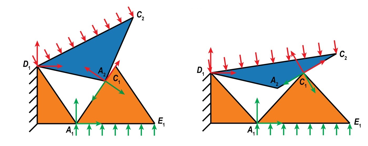 Forces on a scale and on the base layer in one unit, for two contact configurations