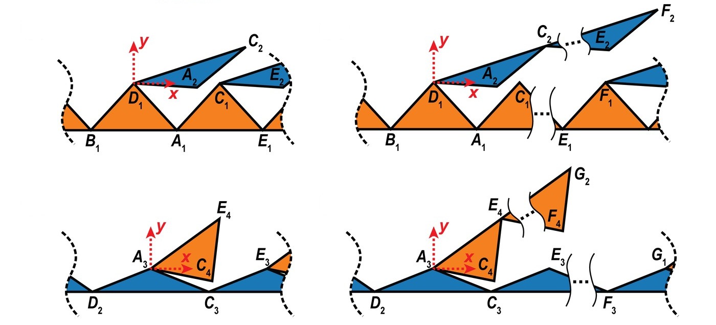 Scales lying on a flat base layer, with one or several periods per scale, for either choice of base layer