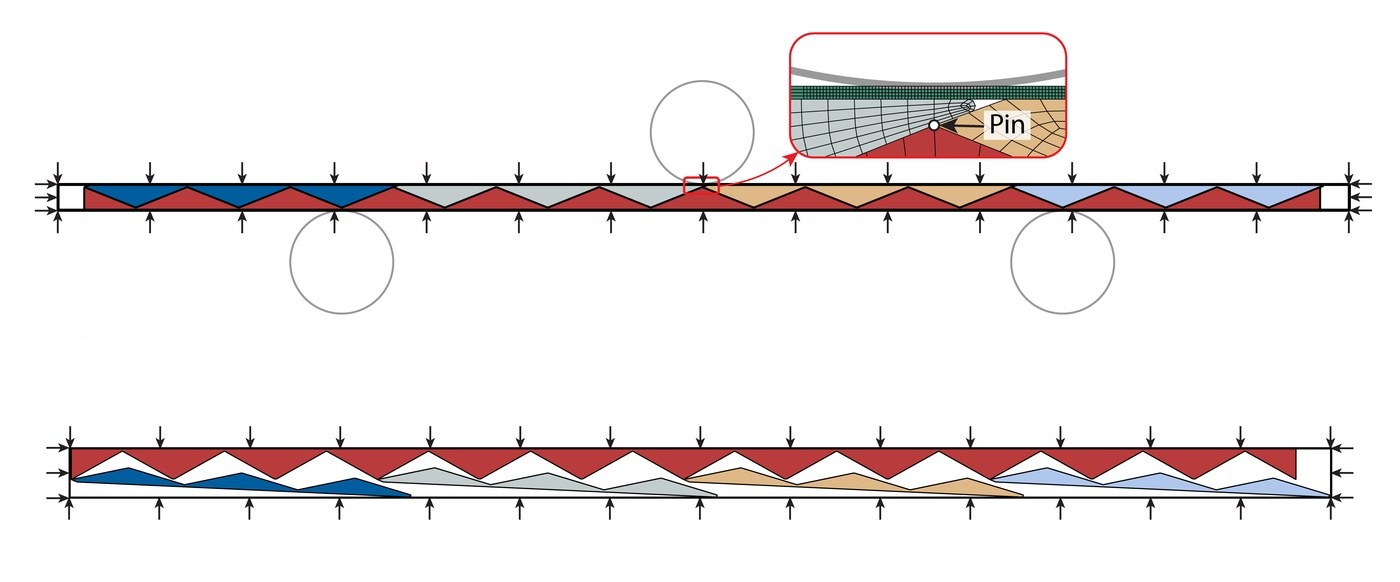 The finite element models of the bending test and of morphing