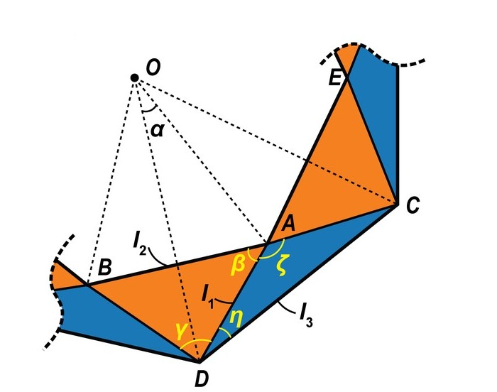 One period of the circle, with the lengths and angles used in the design conditions