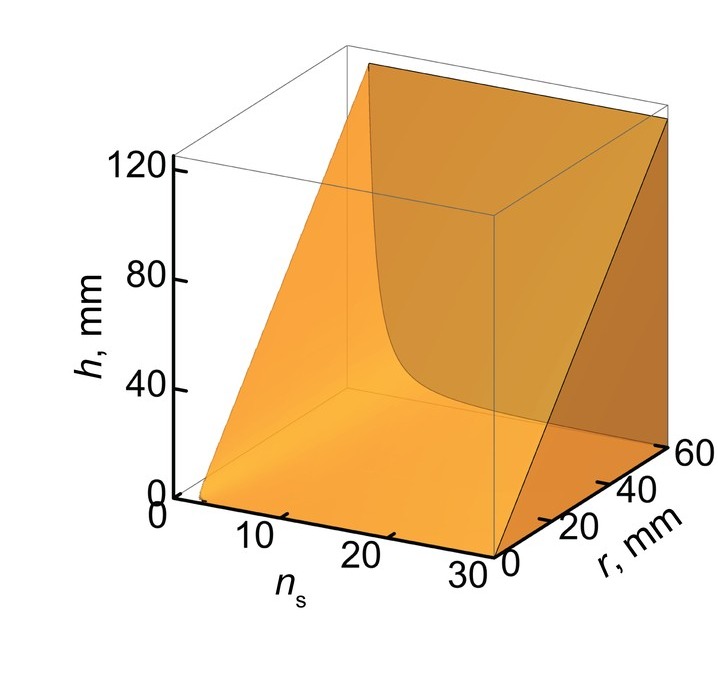 Allowed thickness against the number of scales and the radius, larger triangles as the base layer