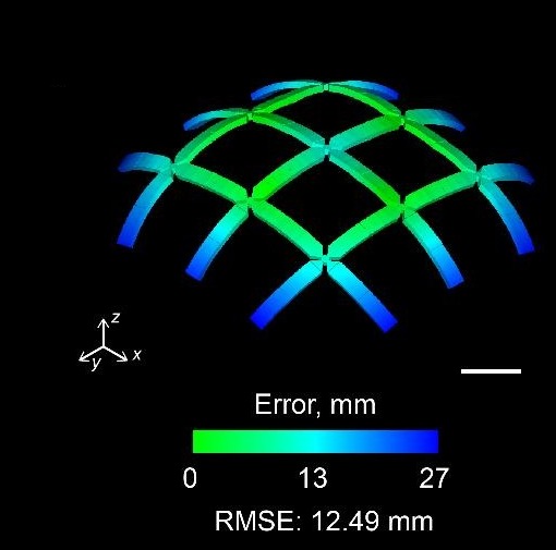 Dome, distance between simulation and target