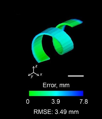 Helix, distance between simulation and target