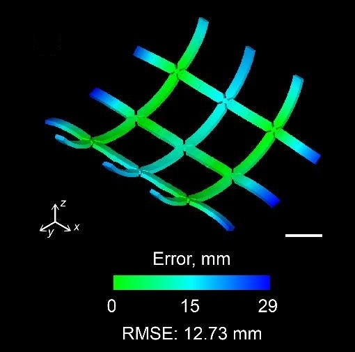 Saddle, distance between simulation and target