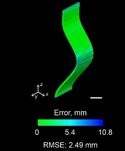 Spline 2, distance between simulation and target