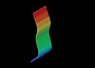 Spline 1, simulation