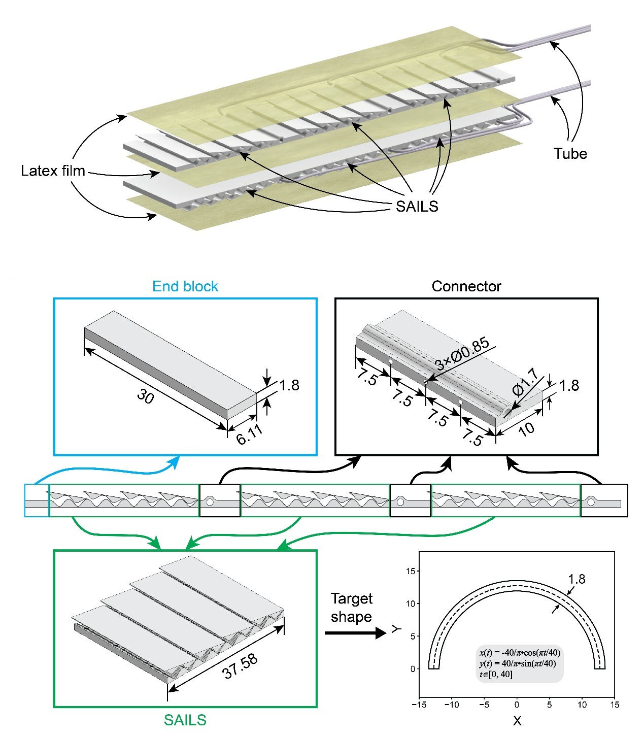The robot's layers, and its printed parts with dimensions
