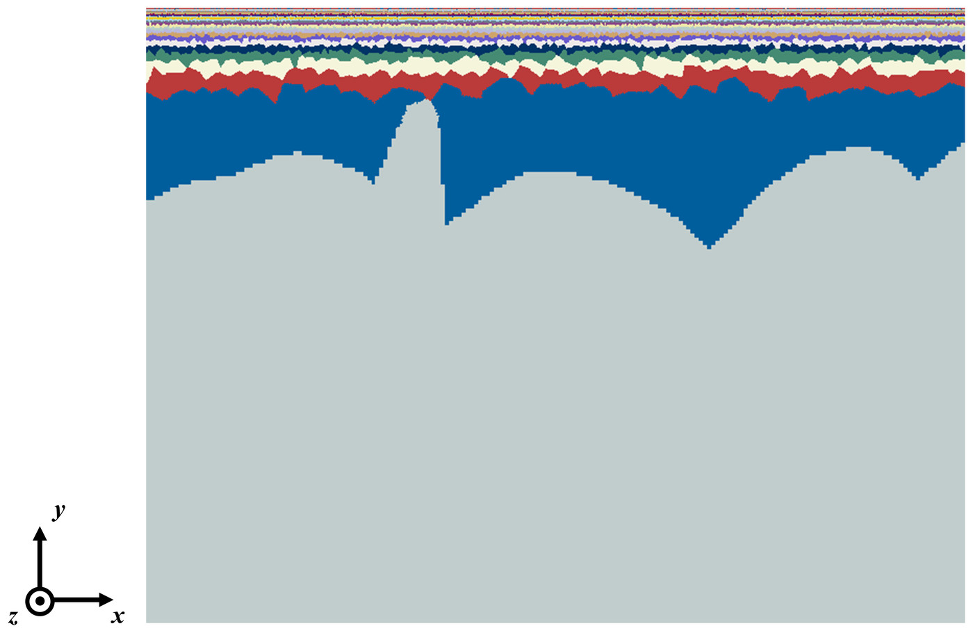 A finite element model whose top region is divided into many thin layers of different grain sizes above a coarse-grained core