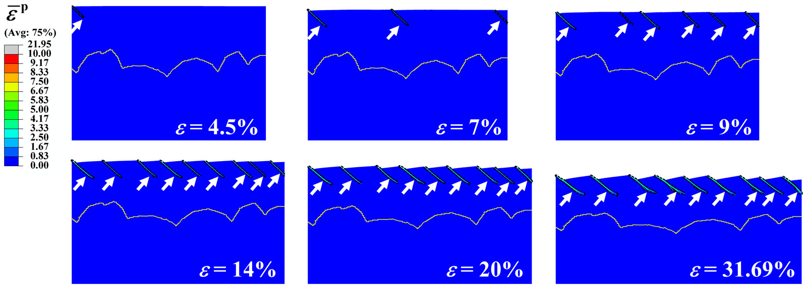 The gradient model at six applied strains, with more and more shear bands along its surface