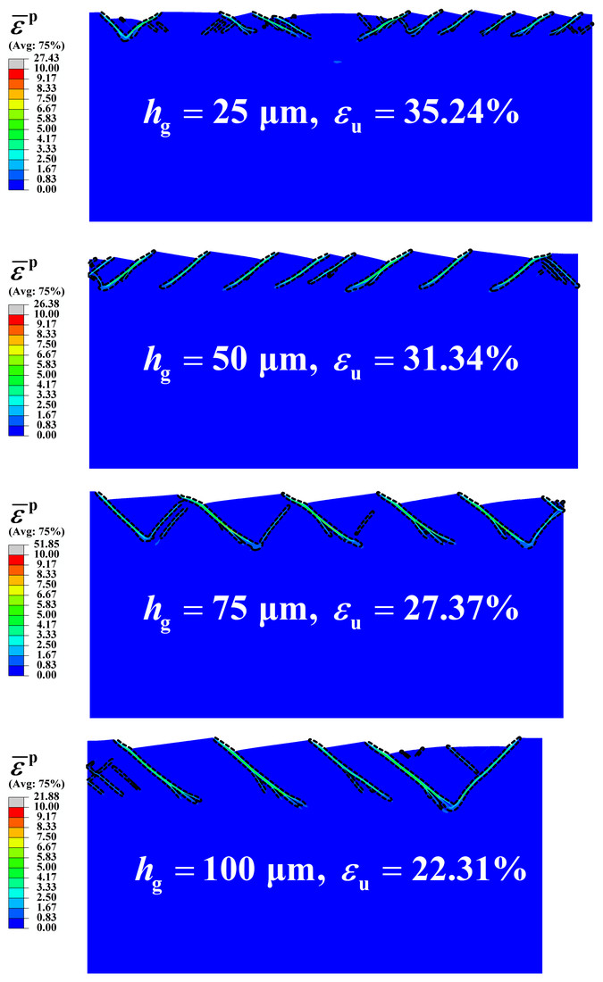 Shear bands at uniform elongation for gradient layers from 25 to 100 µm thick