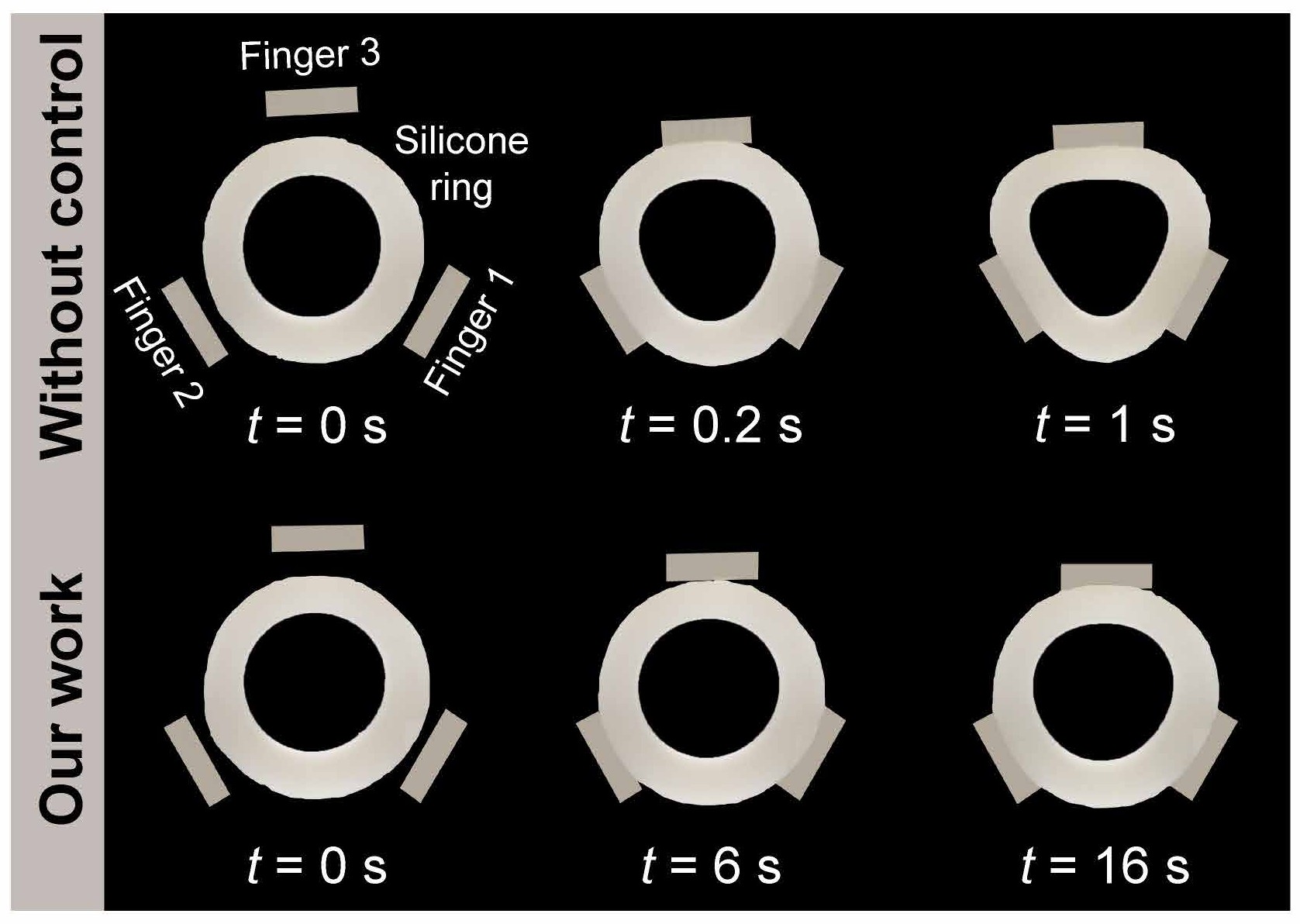 Photos of a silicone ring pinched by the three fingers, deformed without control and round with stiffness-driven control