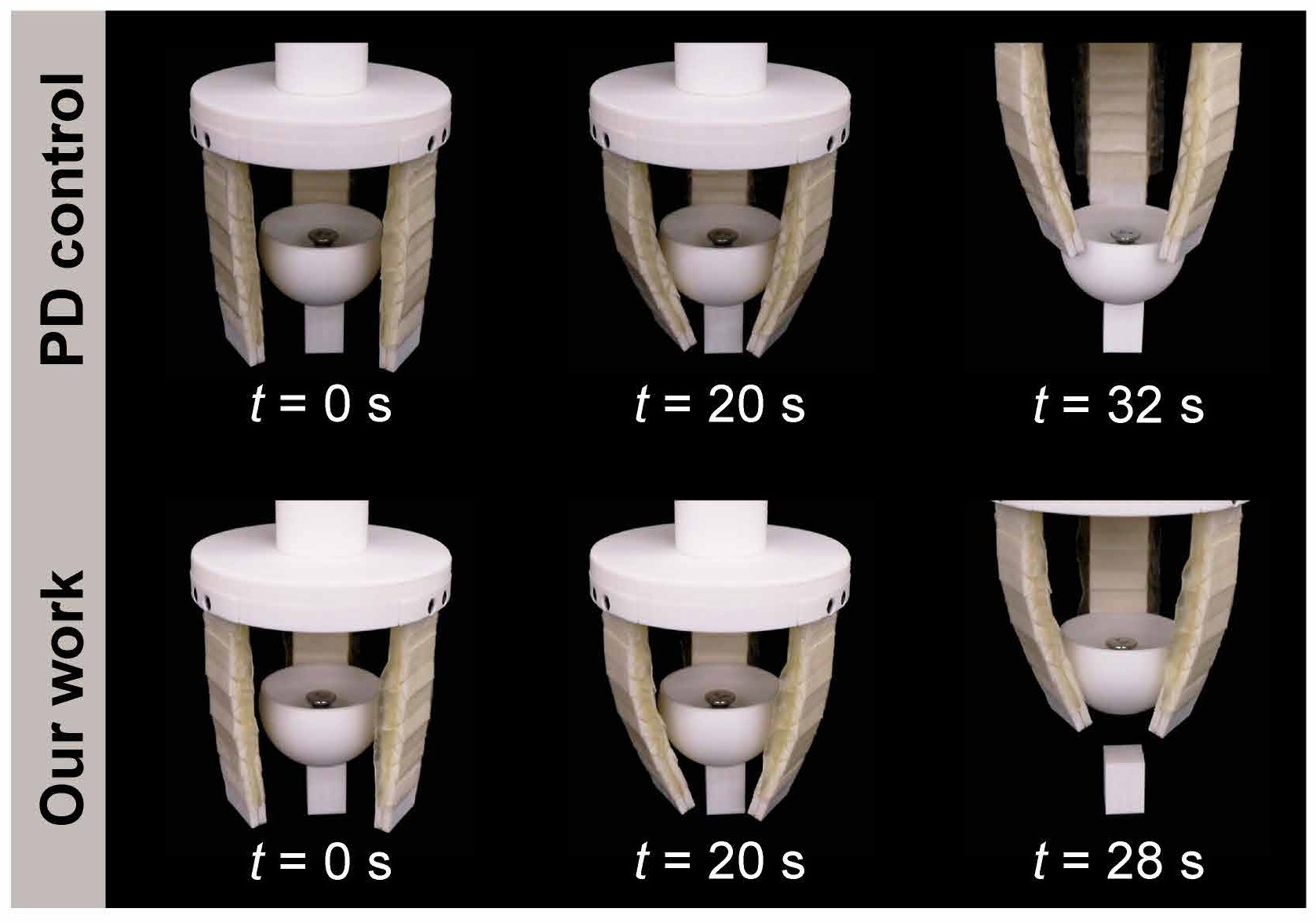 Photos of the gripper rising around a rigid object: under PD control the fingers slide off it, under stiffness-driven control the object is lifted